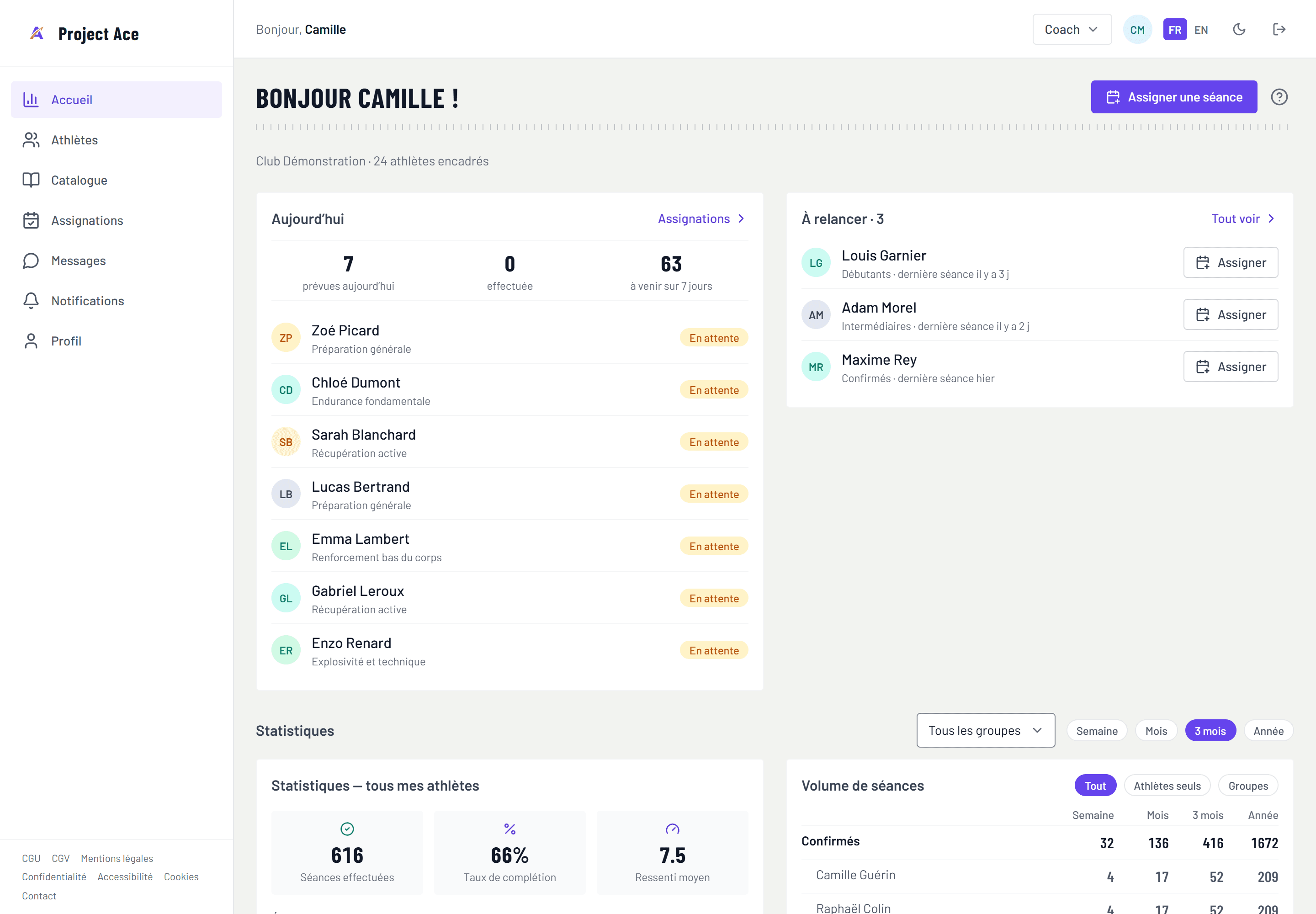 Tableau de bord du coach dans Project Ace : séances du jour, athlètes à relancer et statistiques du club