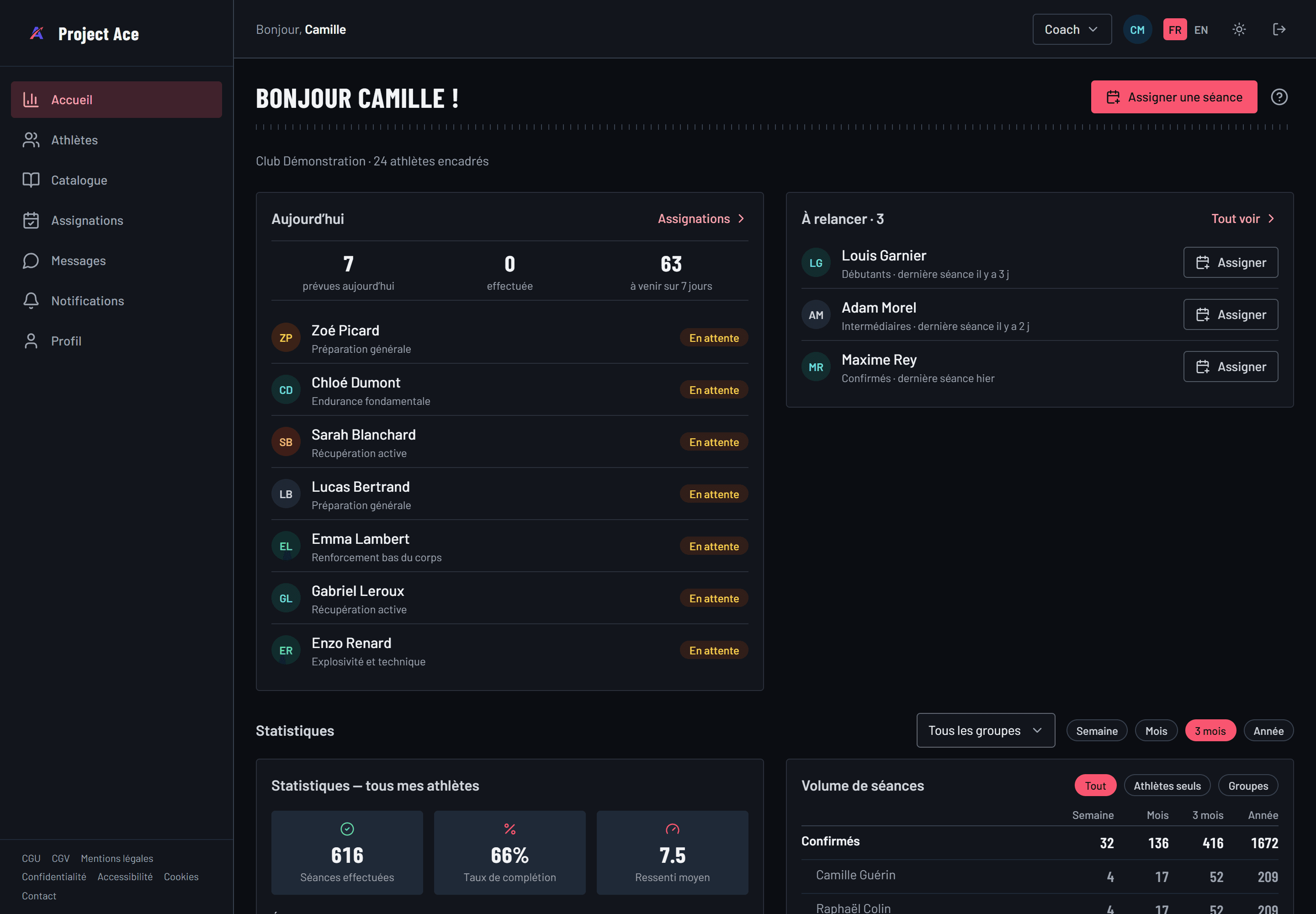 Tableau de bord du coach dans Project Ace : séances du jour, athlètes à relancer et statistiques du club